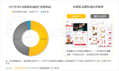 2021年新消費背景下食品行業(yè)數(shù)字化轉(zhuǎn)型調(diào)查報告 互聯(lián)網(wǎng)銷售的機(jī)遇與挑戰(zhàn)