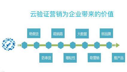 農(nóng)產(chǎn)品賦碼溯源 互聯(lián)網(wǎng)時代食品安全的‘身份證’革命