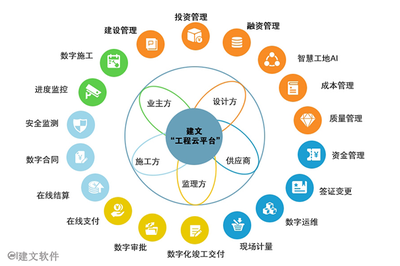 工程咨詢項目全過程管理軟件的應用價值與選擇指南